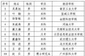 2025年度“阳光学子”项目受助人名单公示