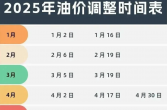 速看！油价调整！