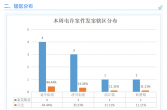 泰兴公安反诈周报（2025年第25期）