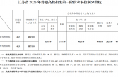 刚刚，2025年江苏高考分数线出炉！