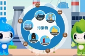 环保科普丨带你全面了解大气污染防治