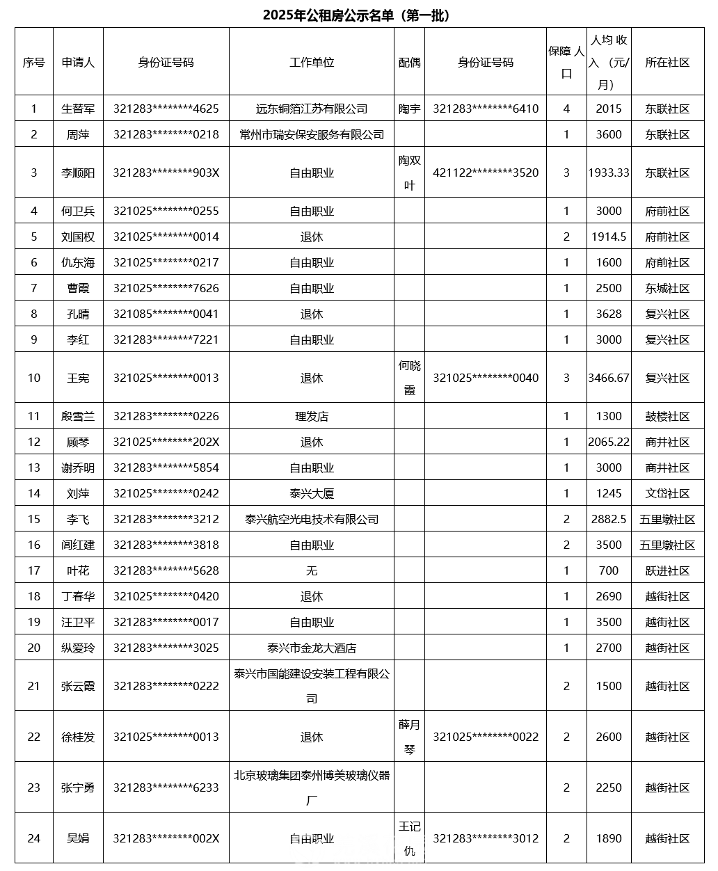 公租房公示名单（第一批）.png